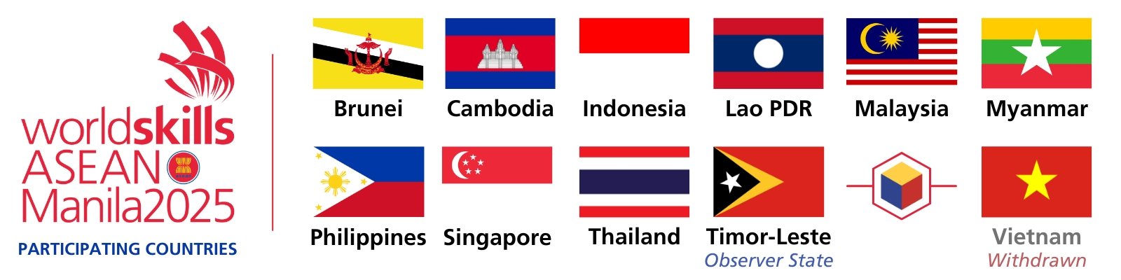 WSASEAN2025 Participating Countries